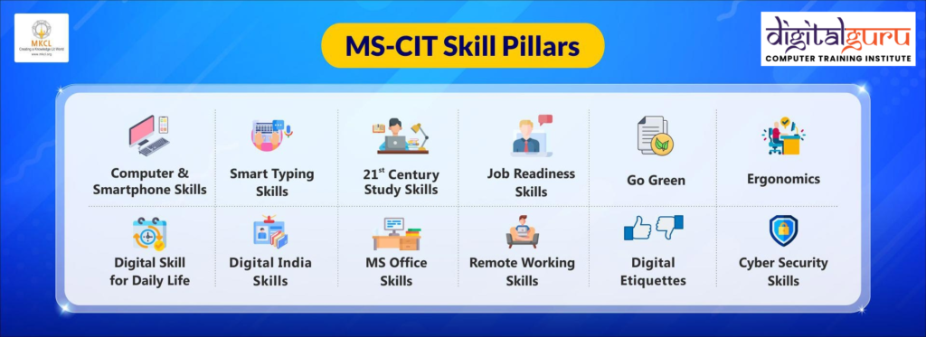 MS-CIT Skill Pillars